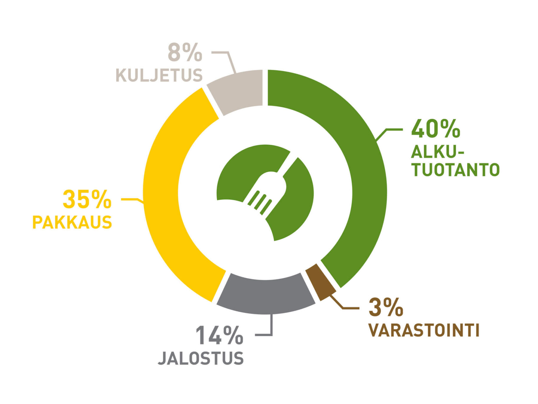 Hiilijalanjälki | Maatilan